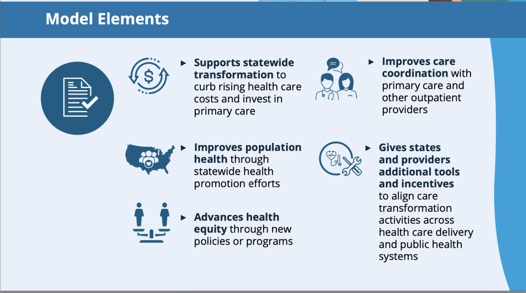 This is a screenshot from the Center for Medicare and Medicaid Services AHEAD landing page.